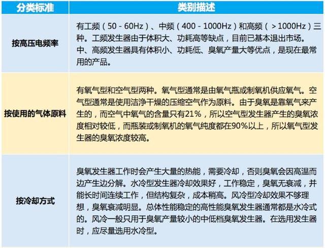给爱车做「臭氧消毒」是玄学？原来消的是这些「毒」