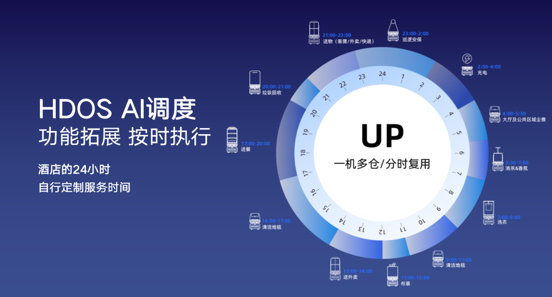 向智能高效的多机调度进化｜金年会科技酒店服务机器人UP全新升级