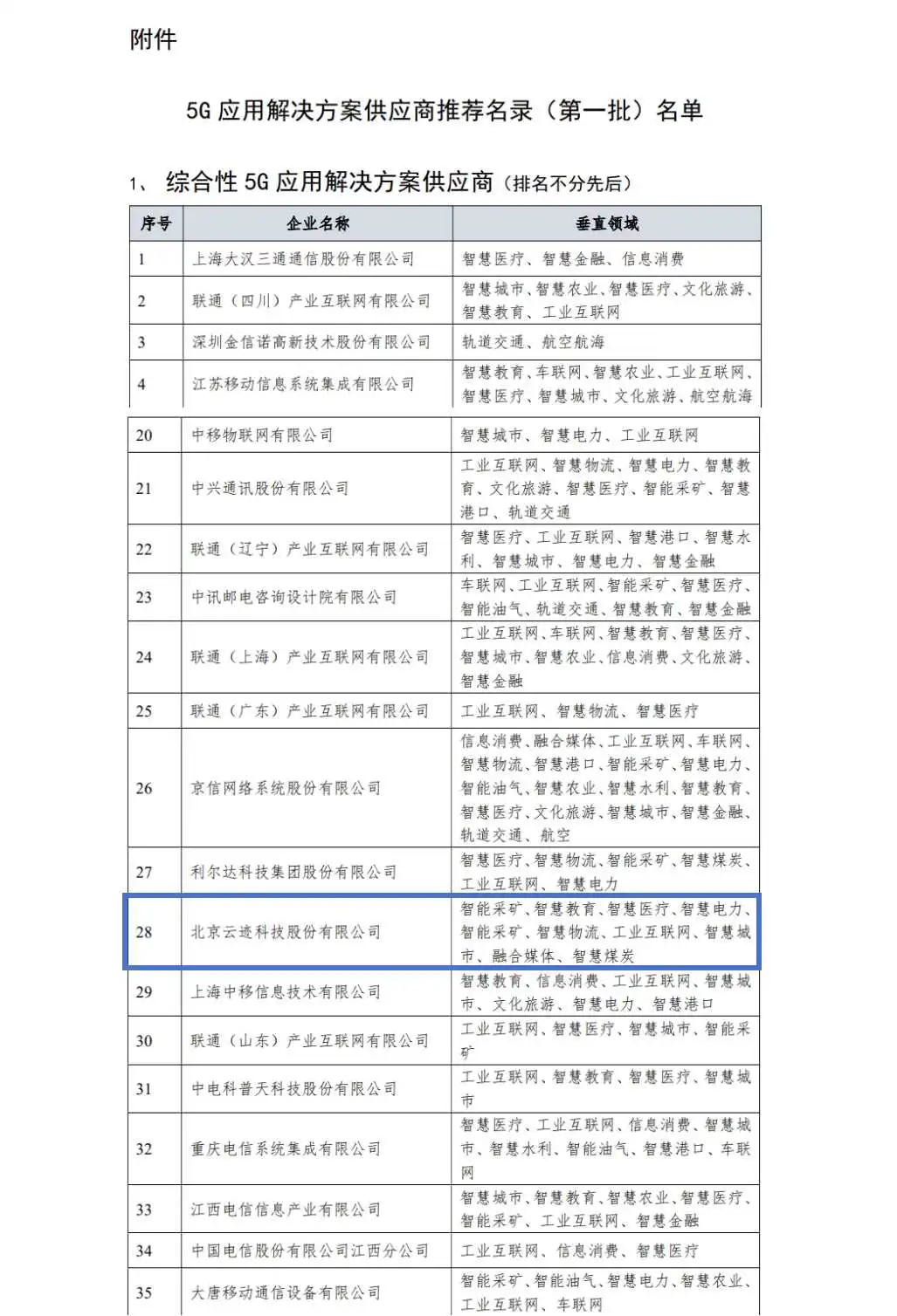 金年会科技入选工信部“综合性5G应用解决方案供应商”首批重点推荐名录